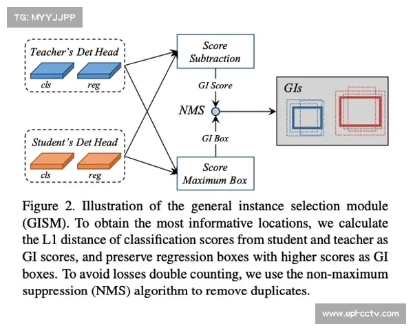 基于Training Impulse模型的训练负荷量化管理与强度调控策略研究 基于Training Impulse模型的训练负荷量化管理与强度调控策略研究