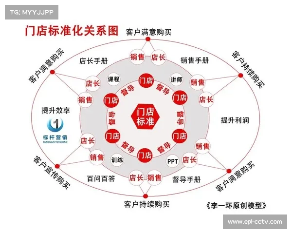 技术供应商与版权方深度联营 共同推动体育直播运营体系的底层技术标准化